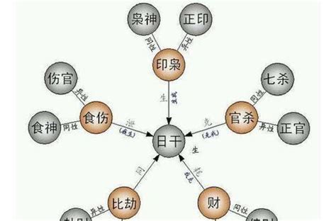 女命偏財代表|女命偏财在各柱的含义 女命偏财代表什么